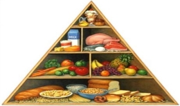 Харчова піраміда – допоможе дізнатися про здорове харчування | Живи Активно